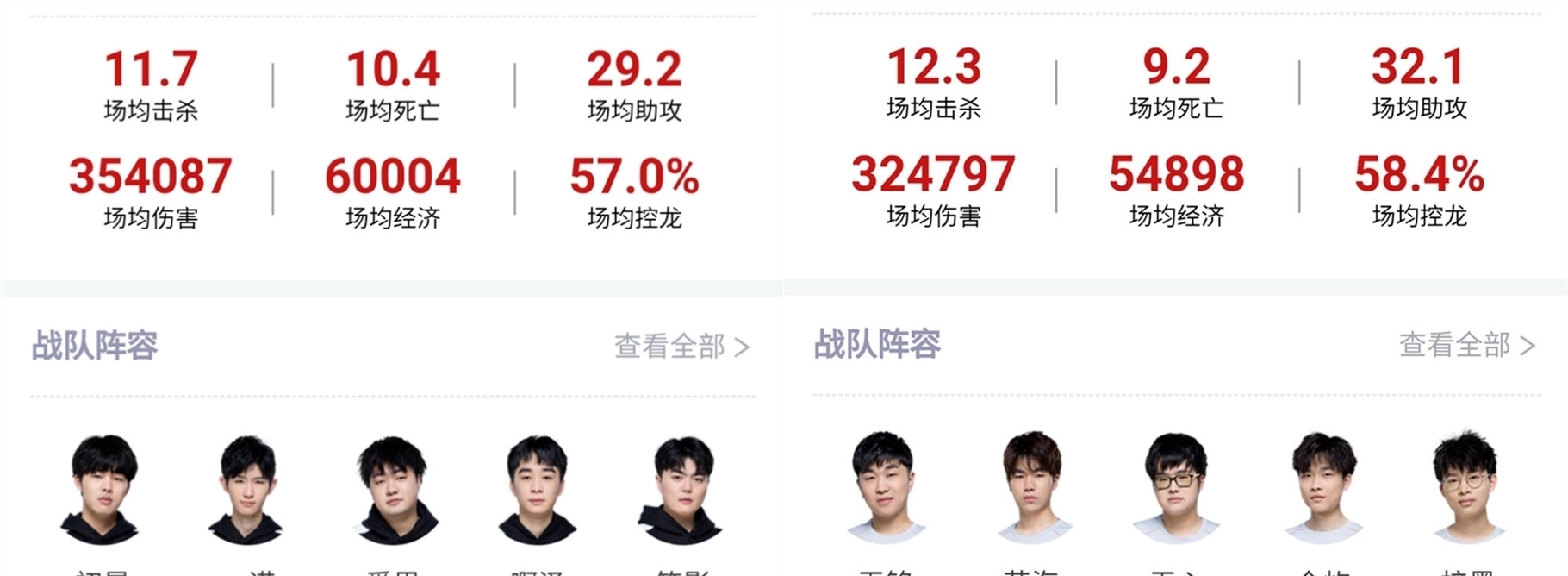 的长远眼光